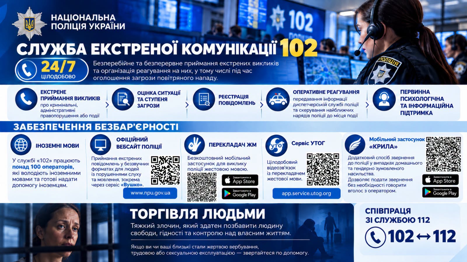 102 — Національна поліція України. Для повідомлень про правопорушення та ситуації, що потребують втручання поліції.